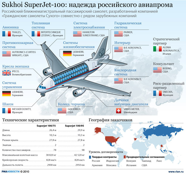 /.   Sukhoi Superjet-100  